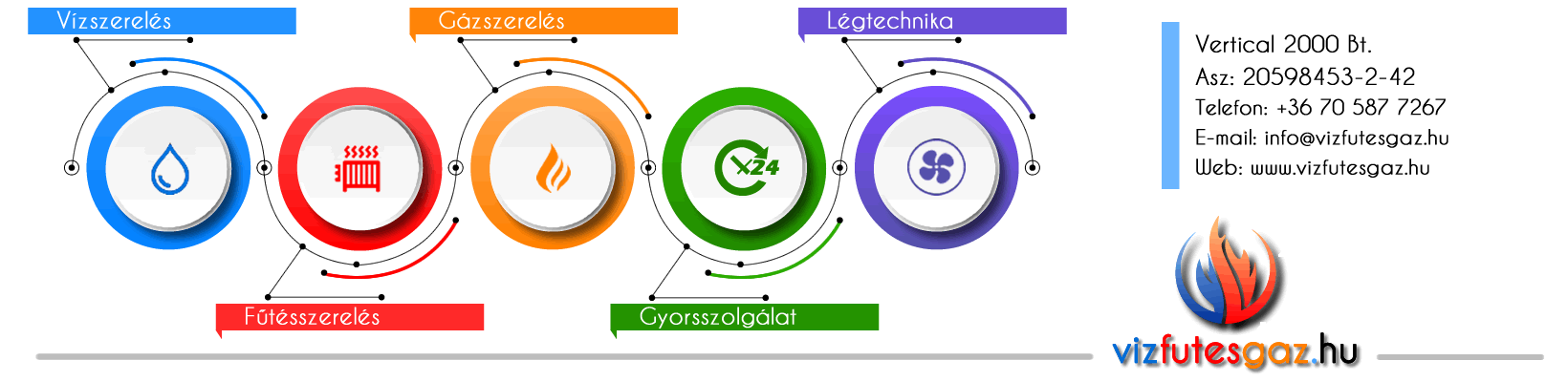 Víz-gáz-fűtésszerelés banner